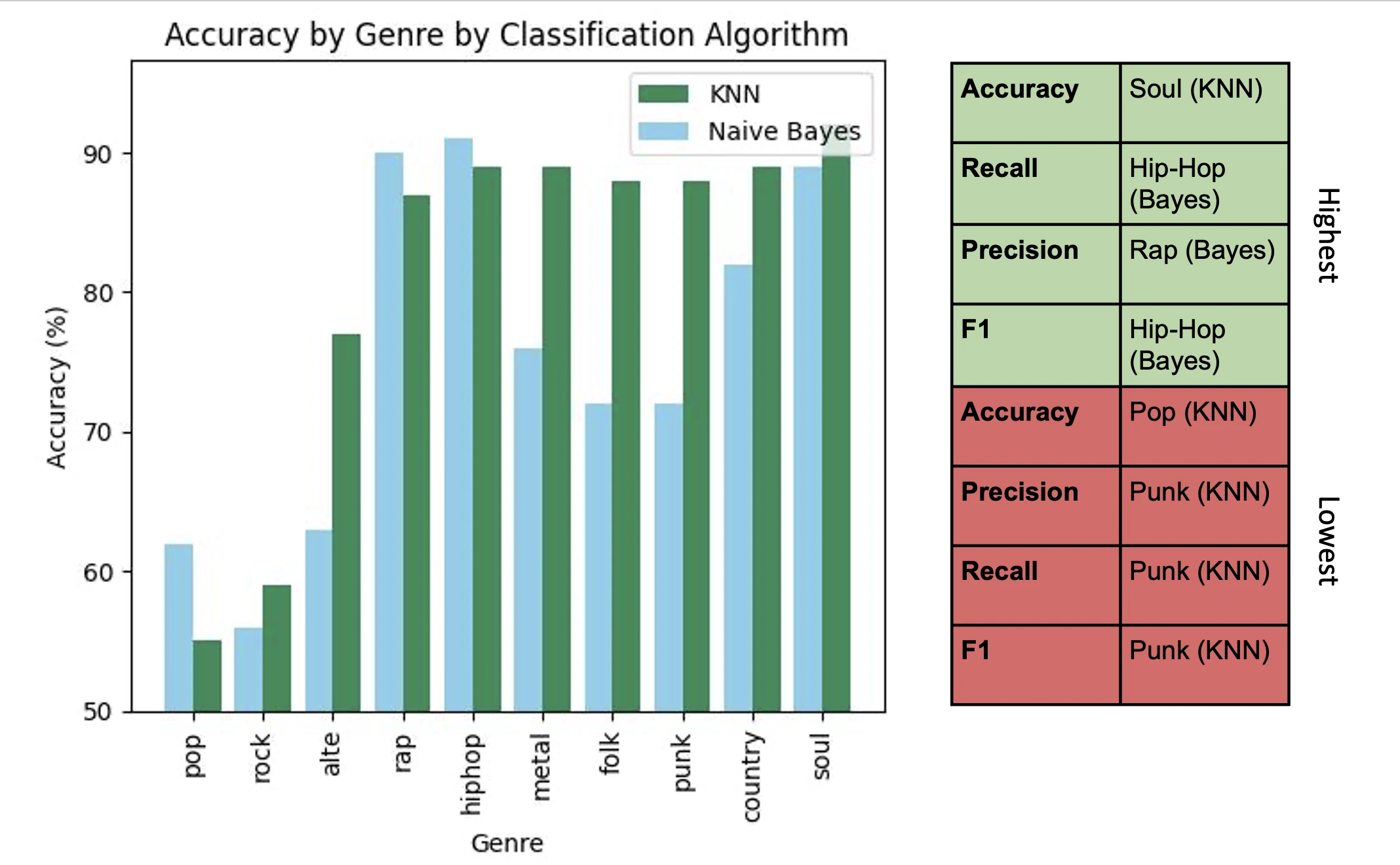 some data